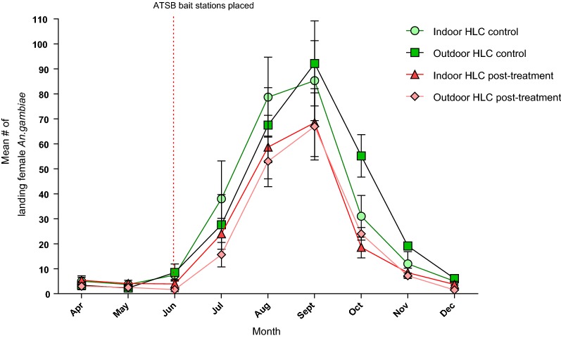 Fig. 2