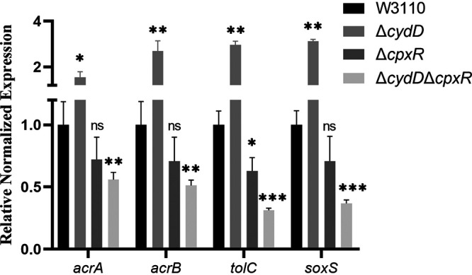 FIG 4