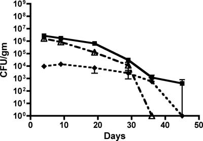 FIG. 5.