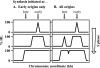 FIG. 2.