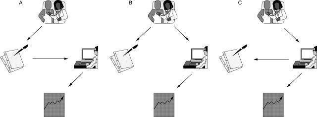 Figure 1  