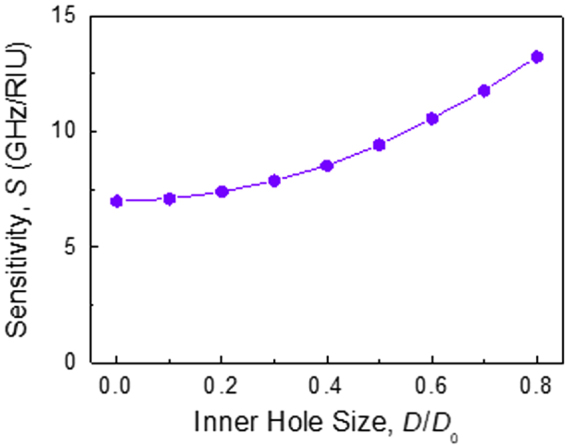 Figure 8