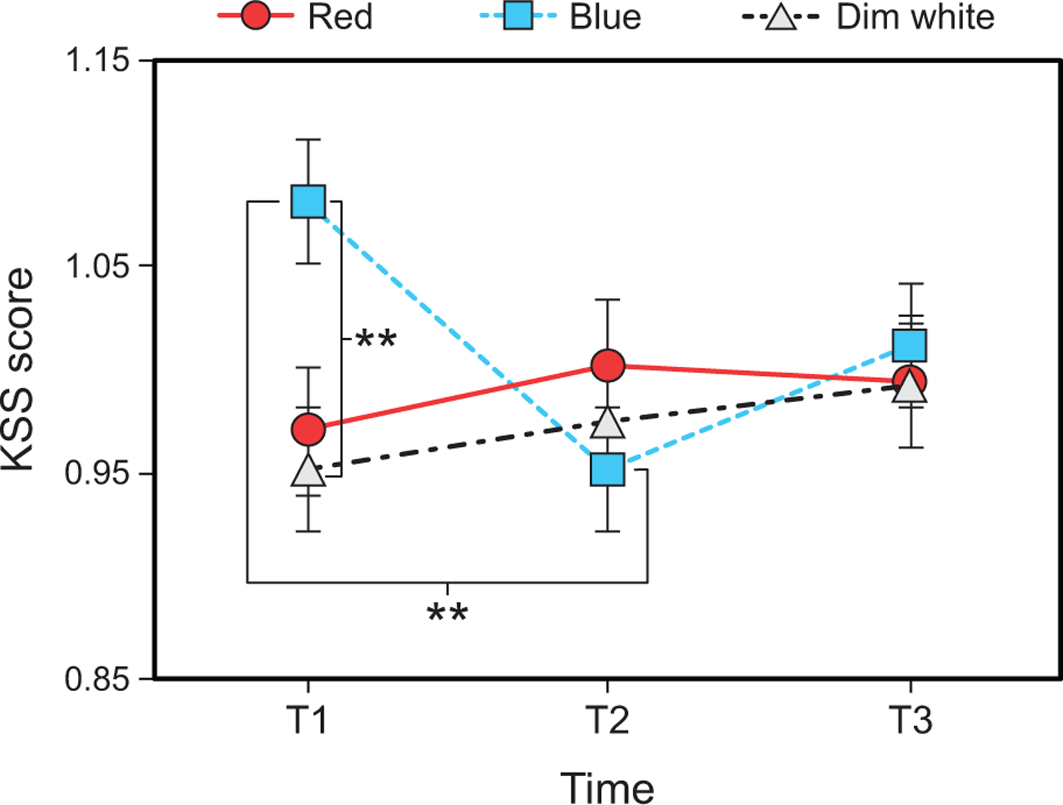 Fig. 10