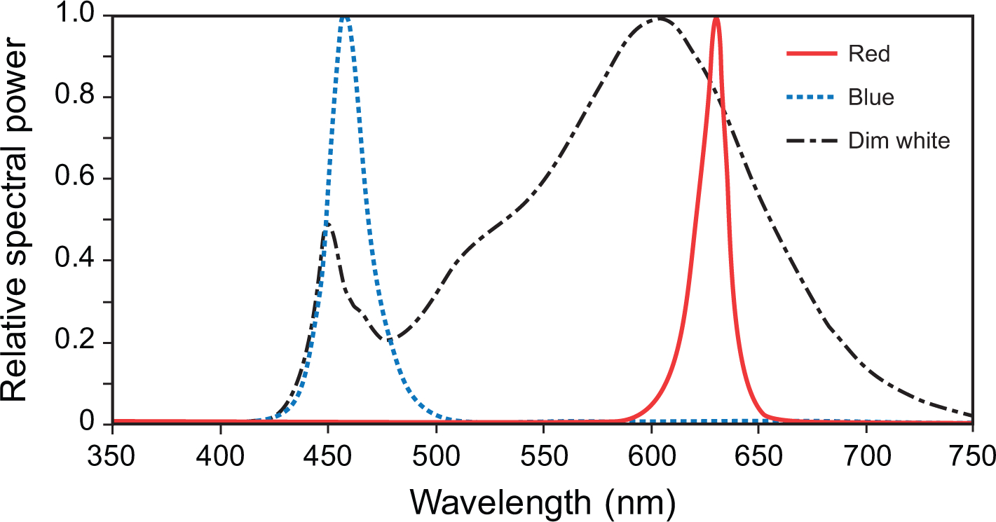 Fig. 1.