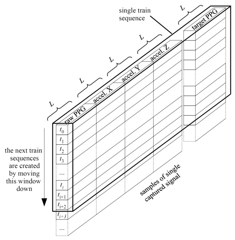 Figure 8