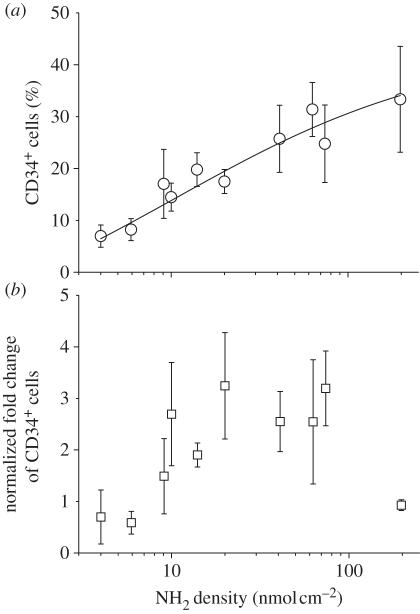 Figure 5.