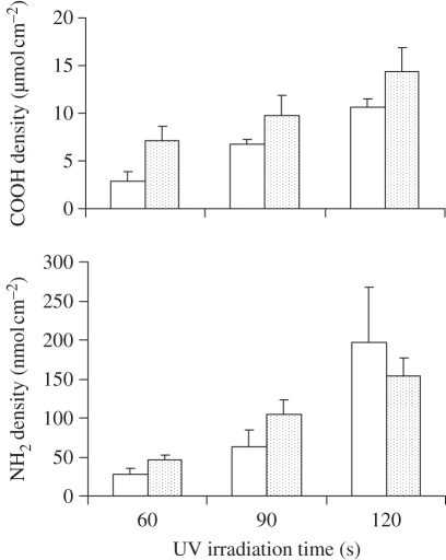 Figure 2.