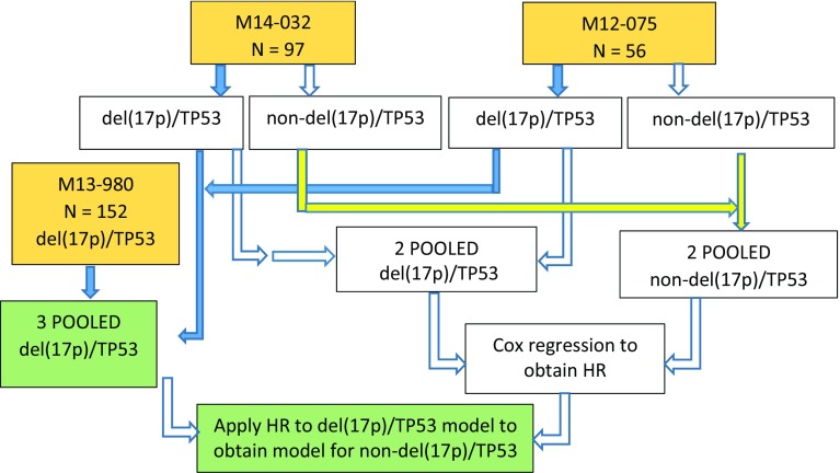 Fig. 1