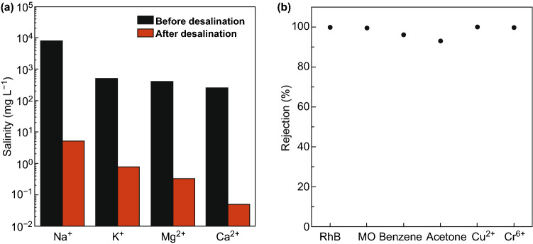 Fig. 14