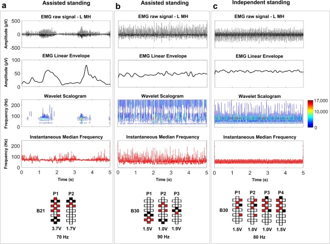 Figure 4