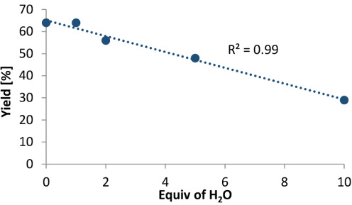 graphic file with name Beilstein_J_Org_Chem-16-1627-i003.jpg