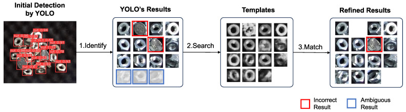 Figure 22