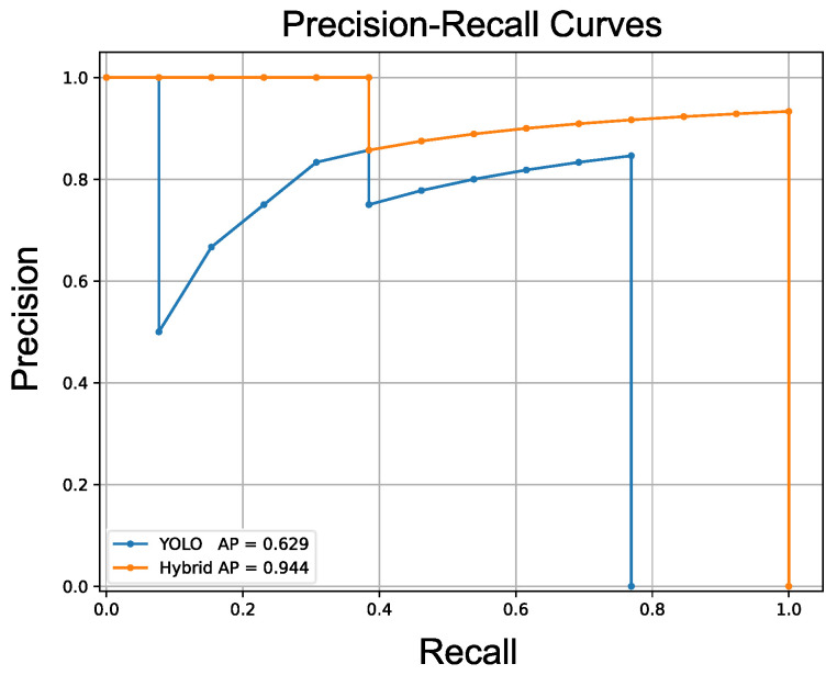 Figure 24