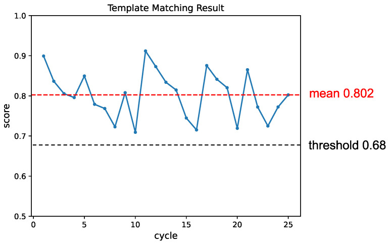 Figure 13