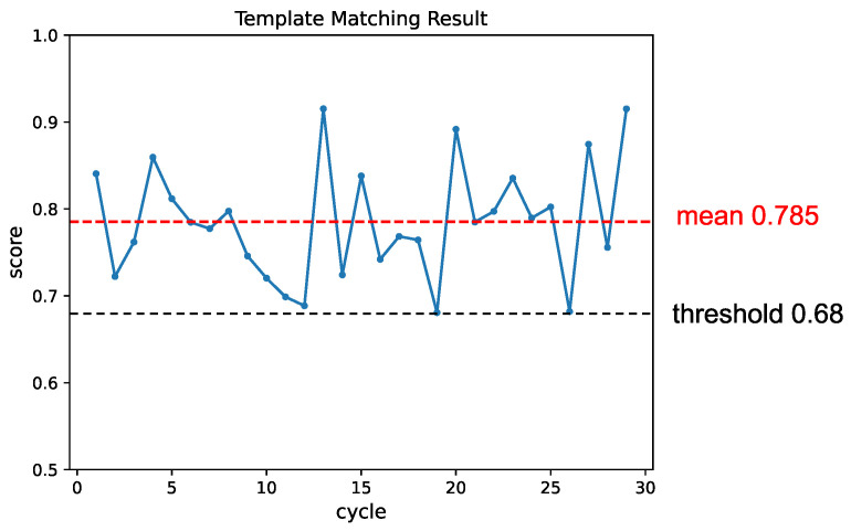 Figure 20