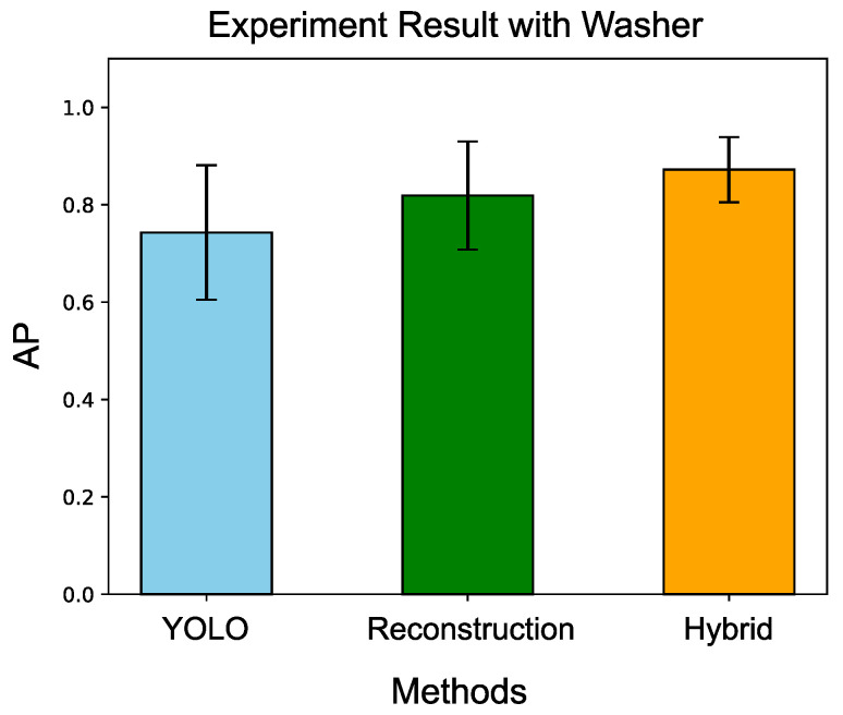 Figure 29