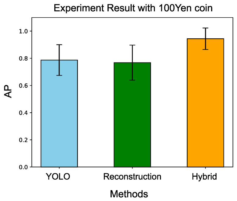 Figure 27