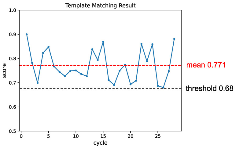 Figure 15