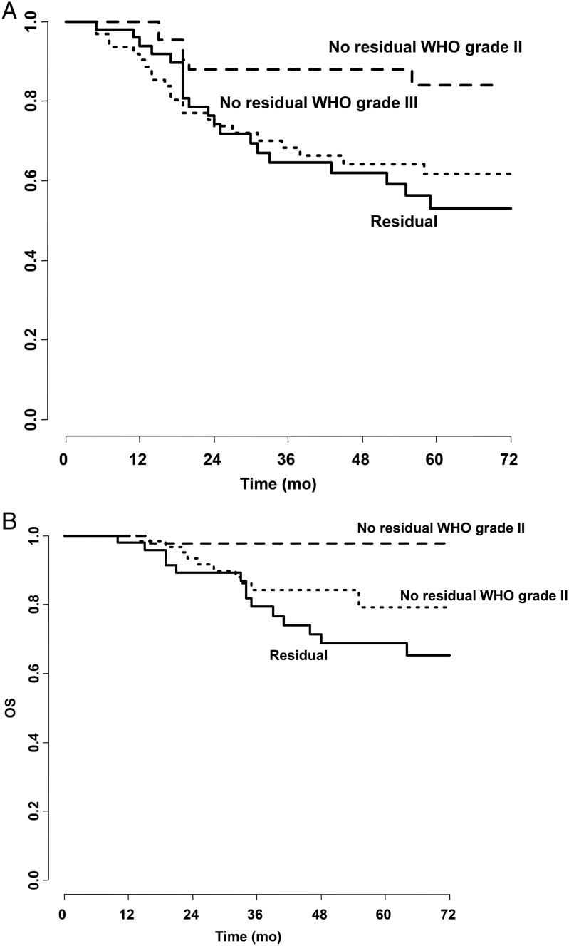 Fig. 3.