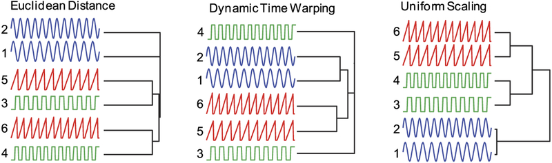 Fig. 17.