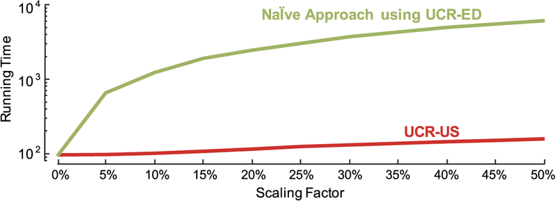 Fig. 21.