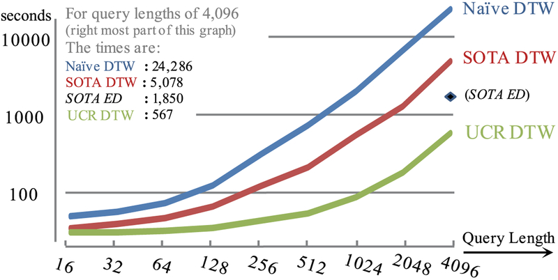 Fig. 12.