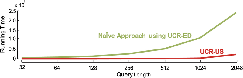 Fig. 20.