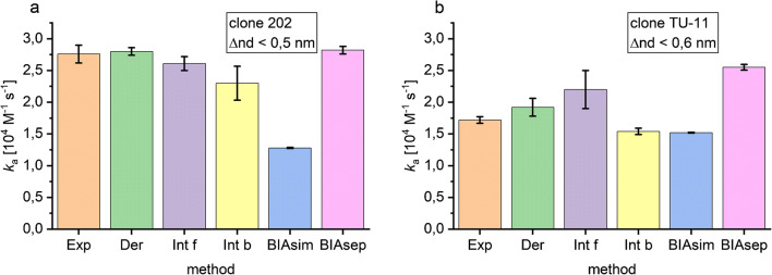 Fig. 7