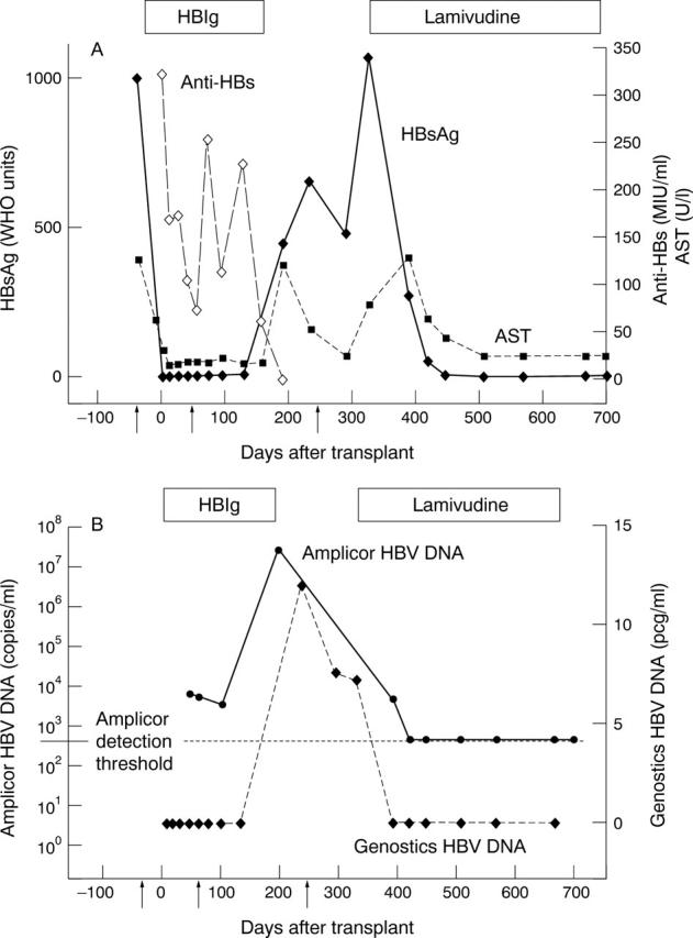 Figure 1  