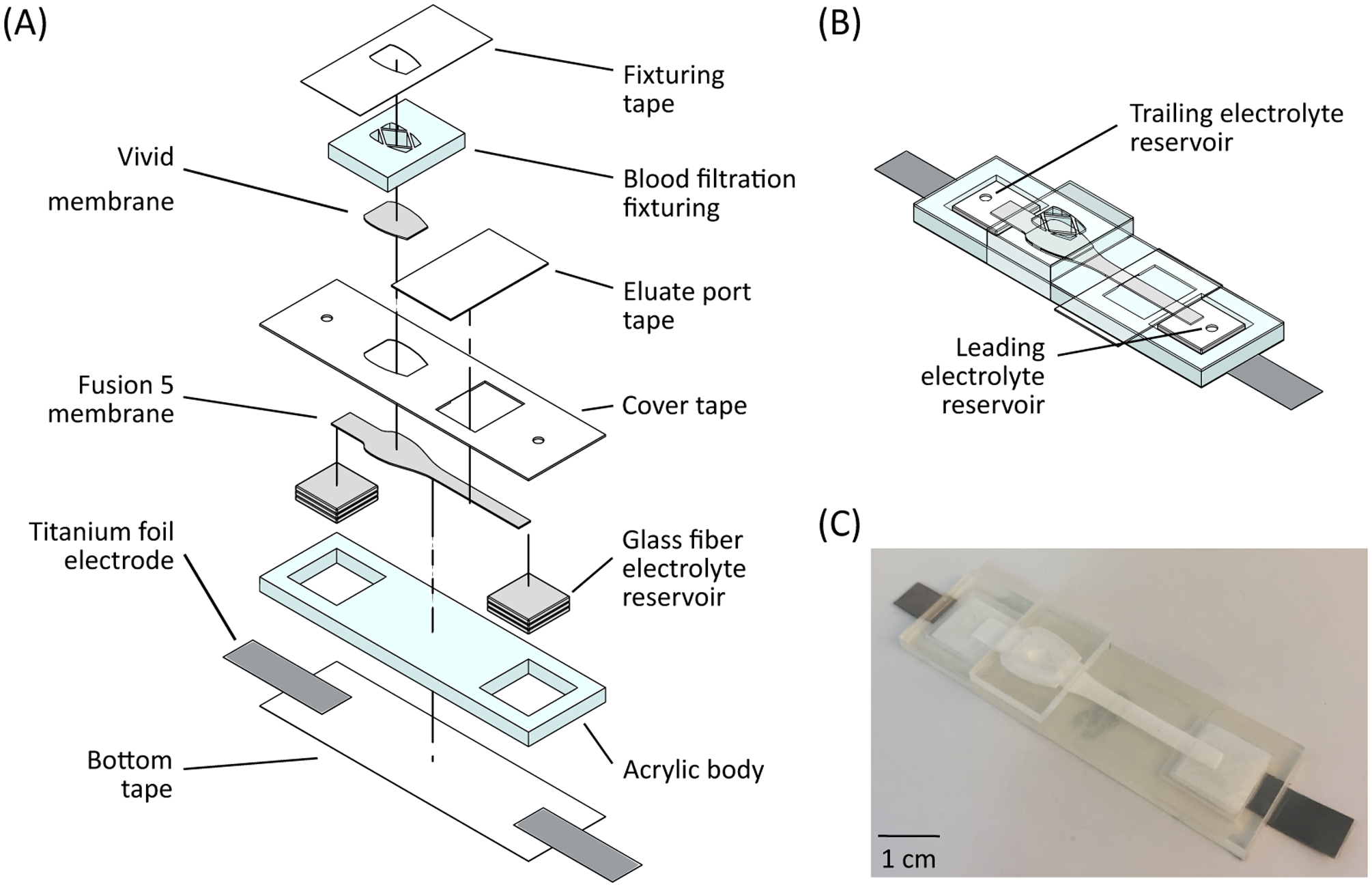 Figure 1: