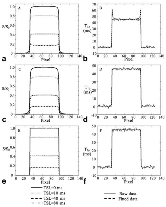 FIG. 6