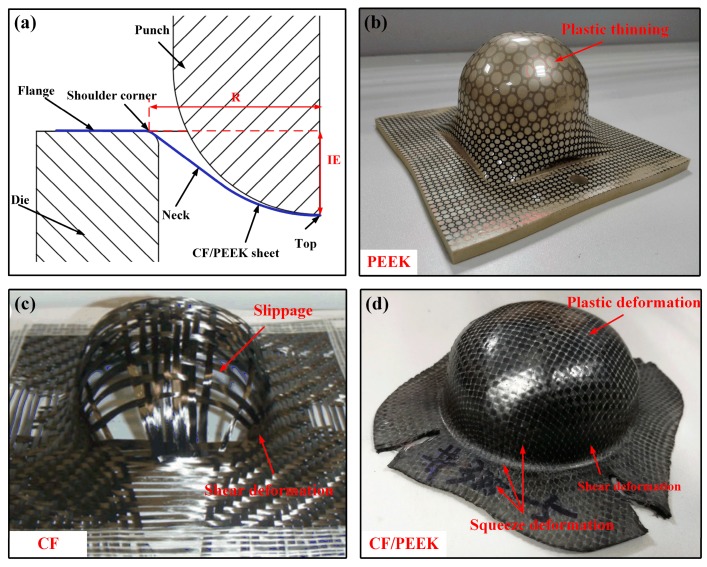 Figure 15