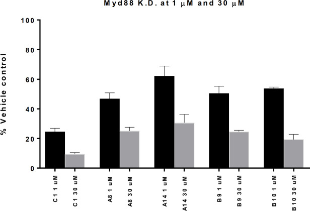 Fig 4