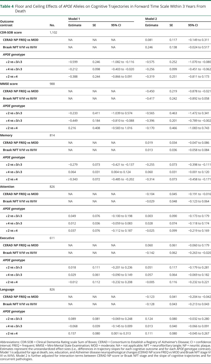 graphic file with name NEUROLOGY2020129700TT4.jpg