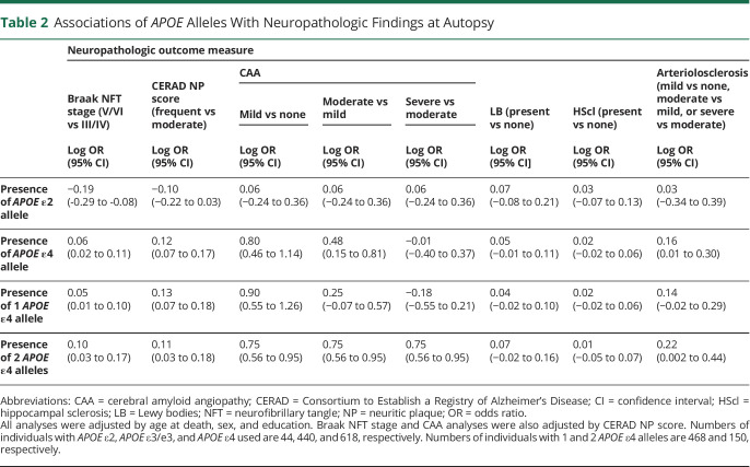 graphic file with name NEUROLOGY2020129700TT2.jpg