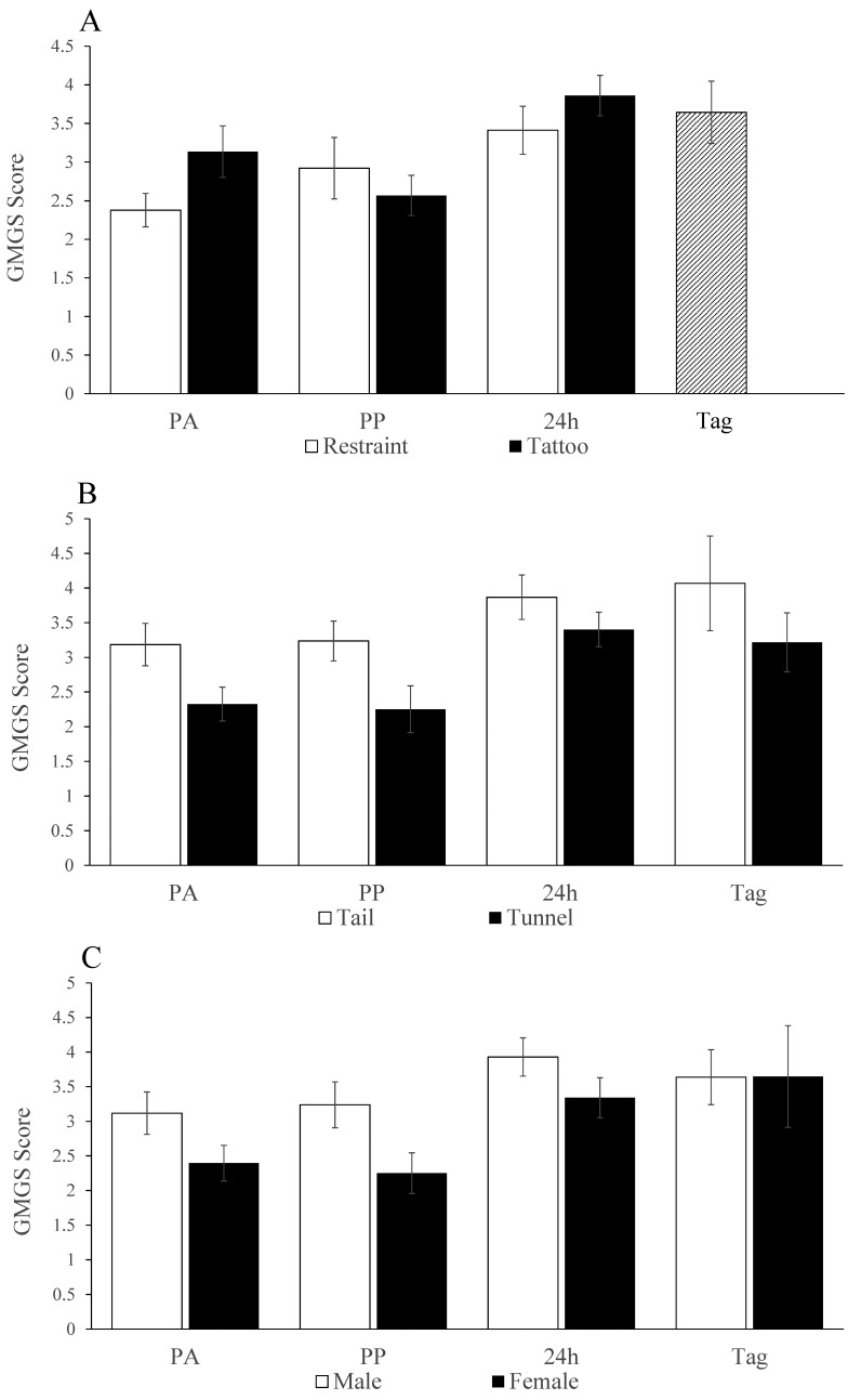 Figure 5.