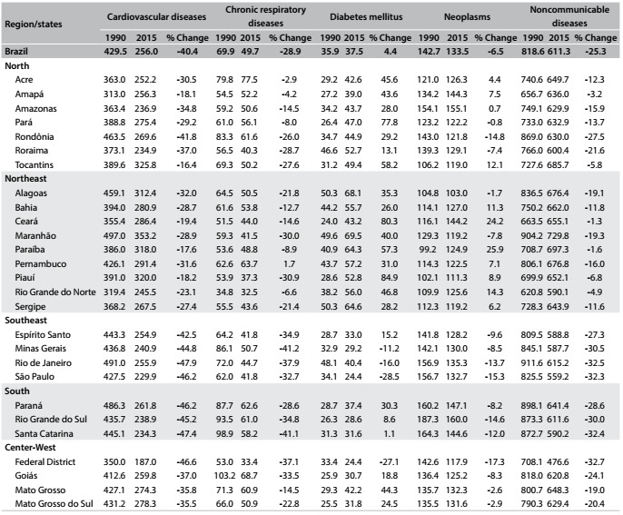 Table 2: