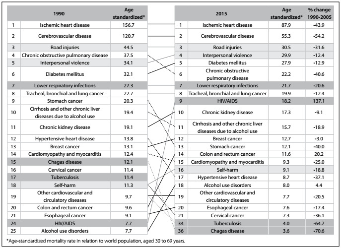 Figure 2: