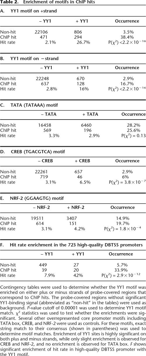 graphic file with name 798tbl2.jpg