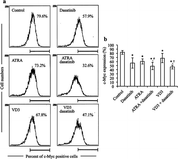 Fig. 4