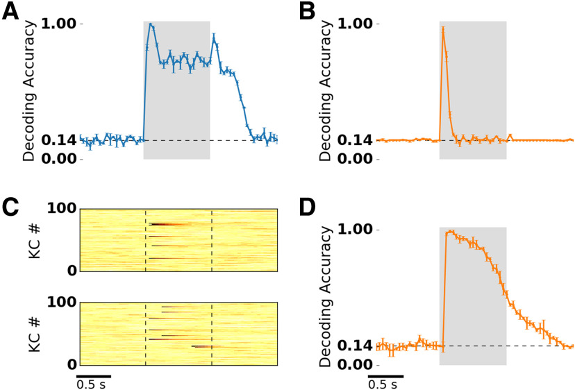 Figure 7.