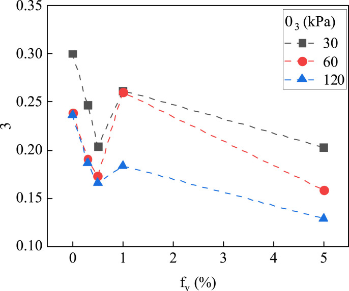 Fig. 13