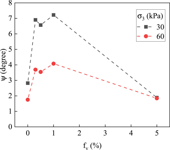 Fig. 14