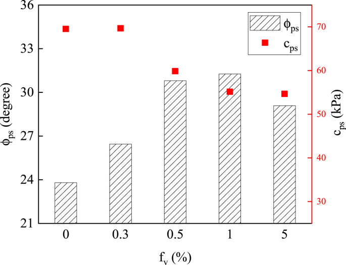 Fig. 15