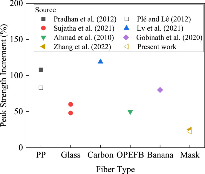 Fig. 10