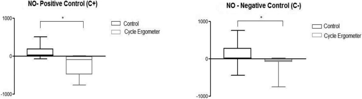 Figure 3a and 3b