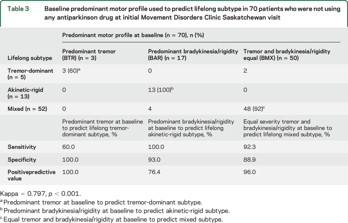 graphic file with name NEUROLOGY2016762971TT3.jpg