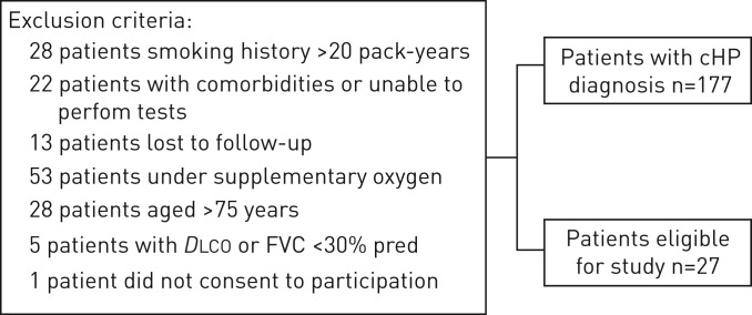 FIGURE 1