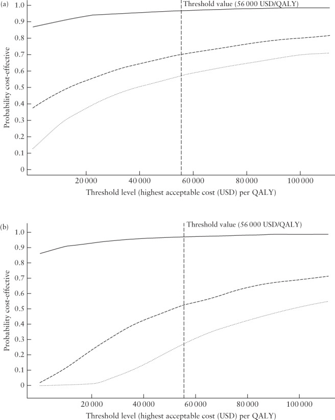 UOG-24884-FIG-0003-b