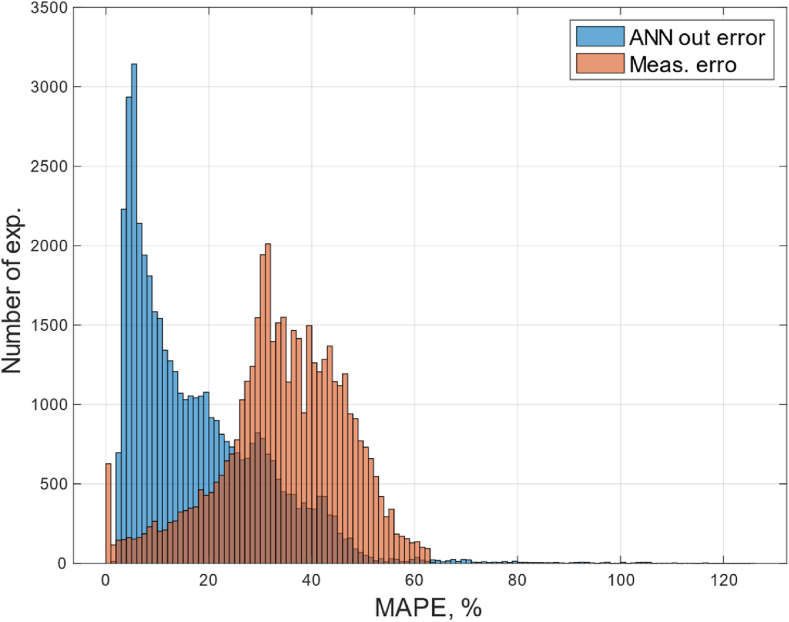 Fig. 11